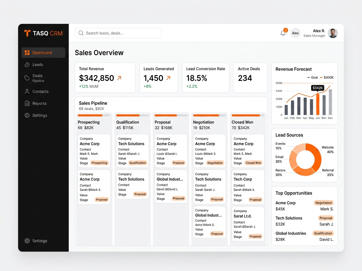 TASQ CRM & Sales Pipeline Dashboard Preview